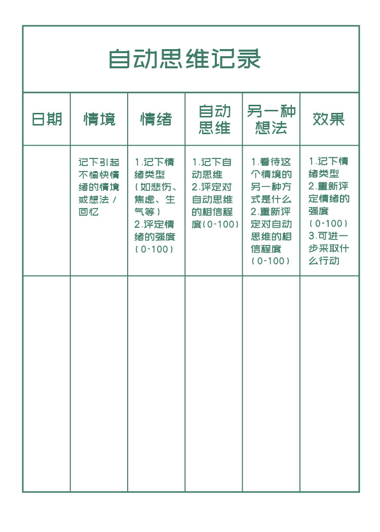 4.6 情绪| 课后练习：自动思维记录-三联生活网