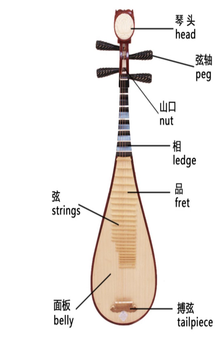 2.1 琵琶史| 一件有中西血统的乐器-三联生活网