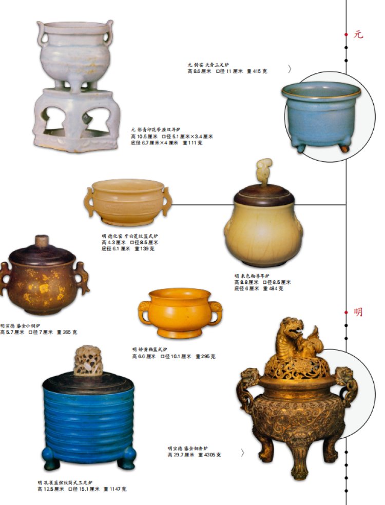 博山氤氲”至“余韵悠远” ——中国陶瓷香炉源流