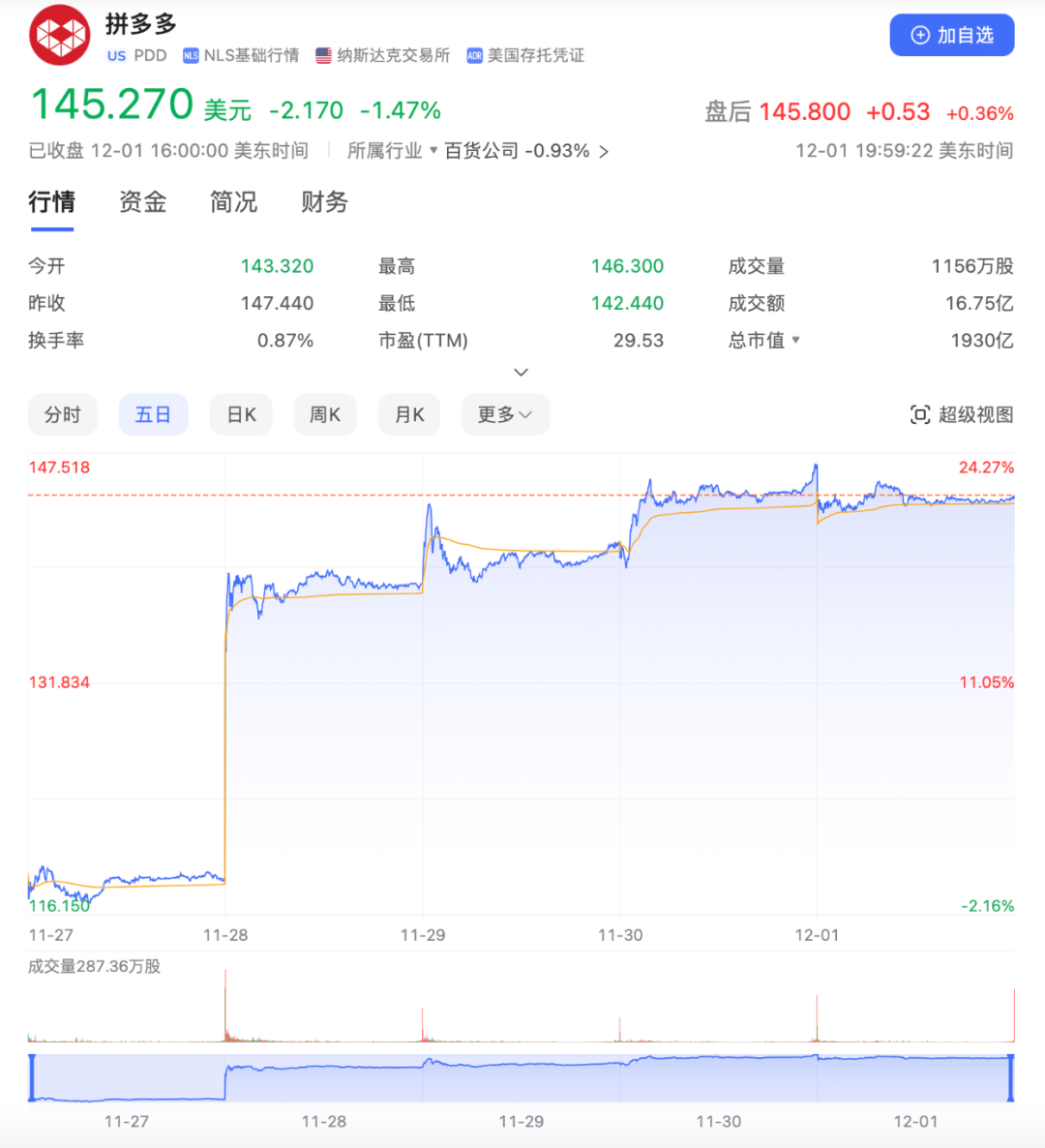 拼多多市值超过阿里，国内互联网江湖被改写？