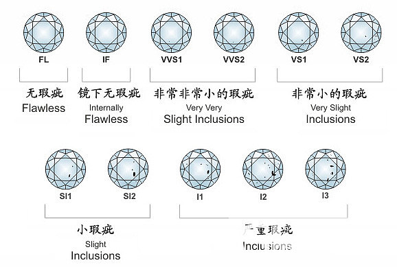 003丨金刚钻与瓷器活 —— 钻石 - 三联中读