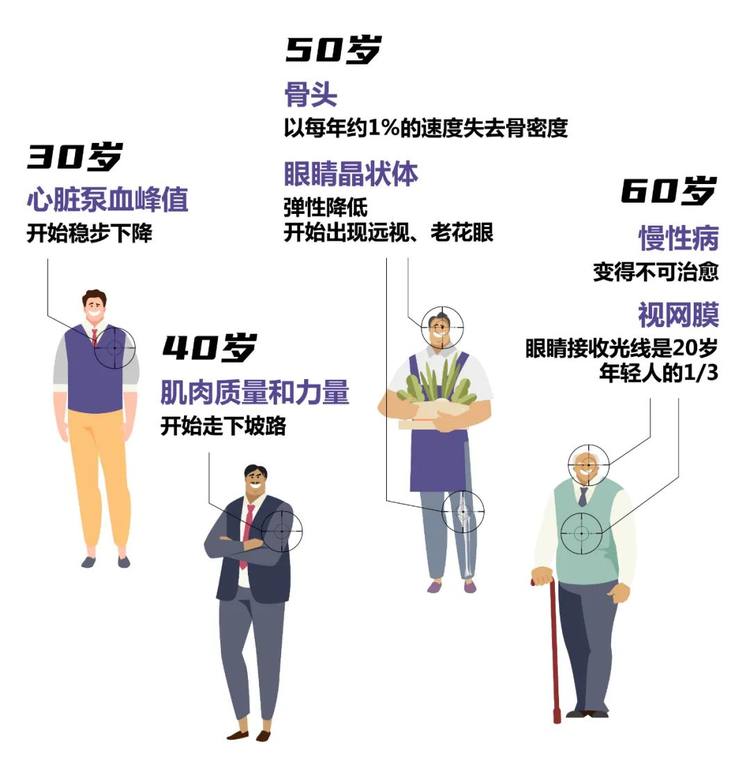 在变老之前，他们想明白了这些事…