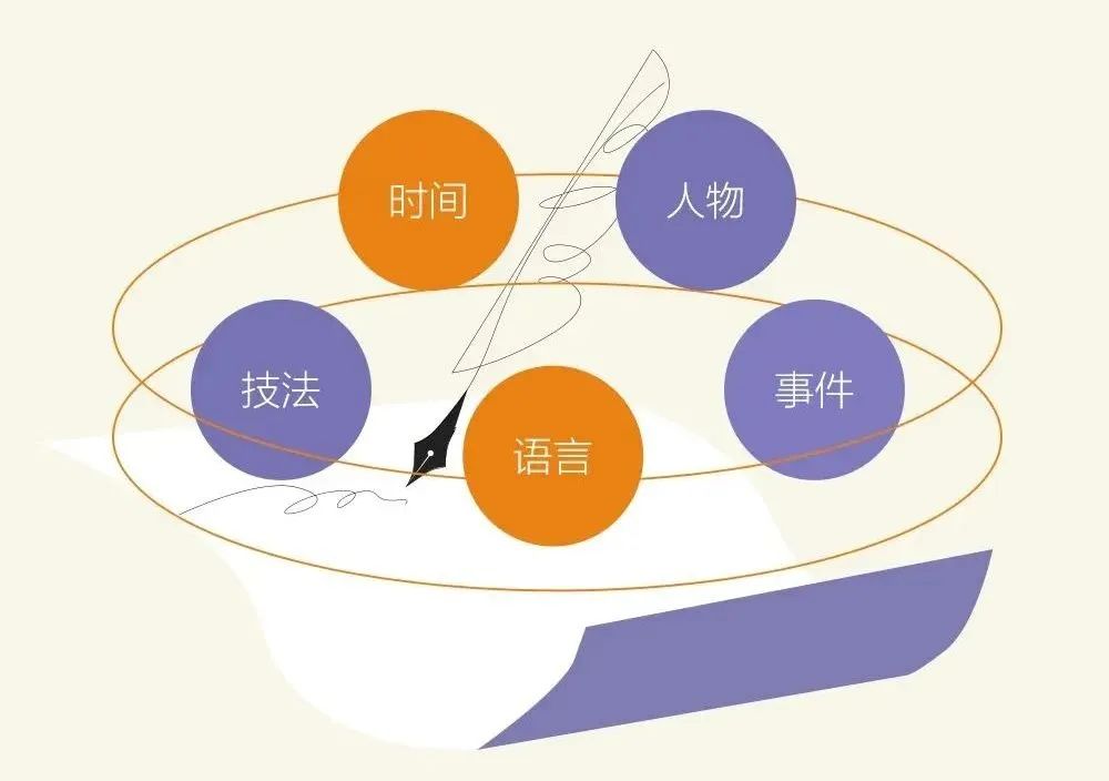 写东西有秘诀吗?