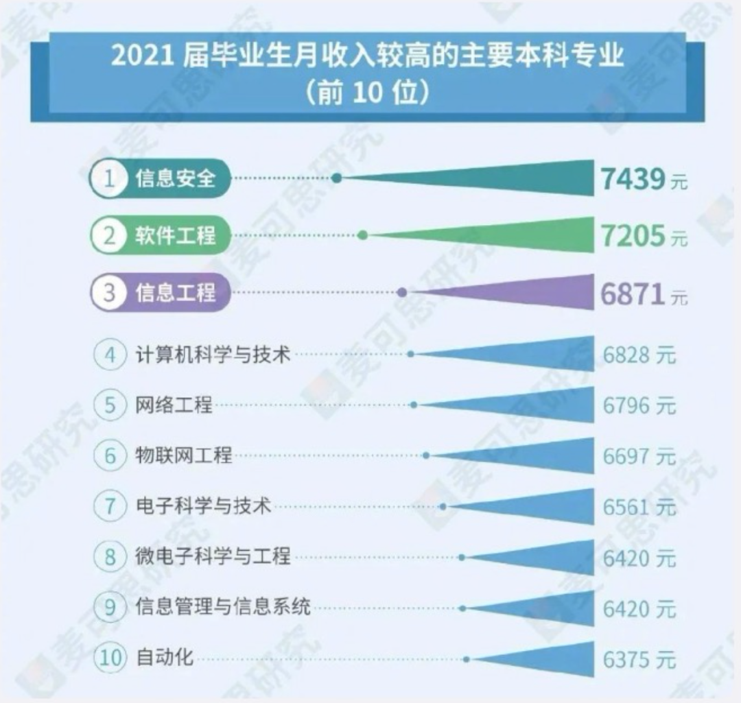 985文科硕士，找不到工作