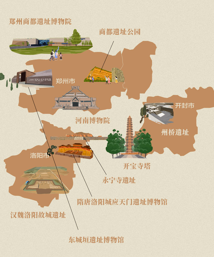 何以中原