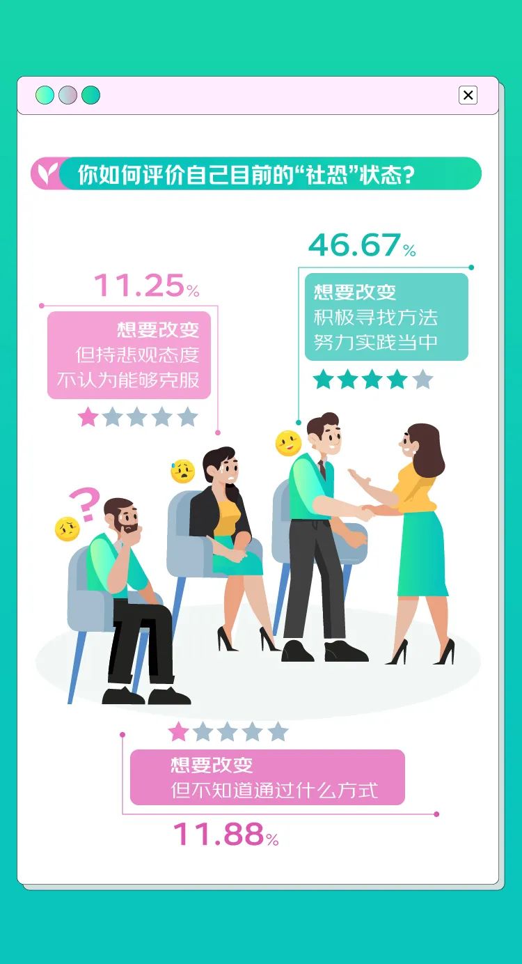 在今天，还有不自称“社恐”的年轻人吗？