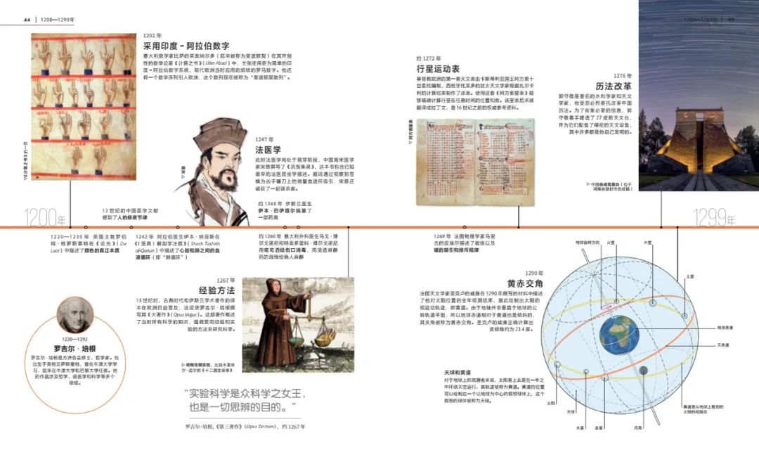 1条时间线、1400+历史大事件,这本爆火的全民科普书又出续作了!